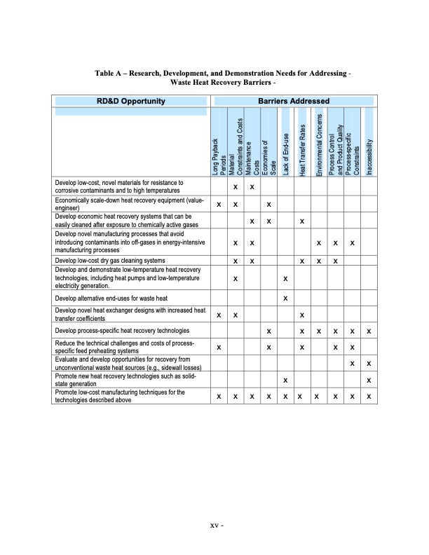 waste-heat-energy-tech-opportunities-us-industry-015