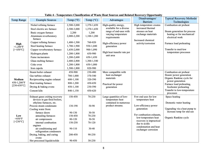 waste-heat-energy-tech-opportunities-us-industry-023