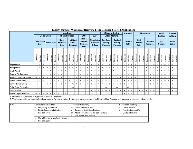 waste-heat-energy-tech-opportunities-us-industry-046