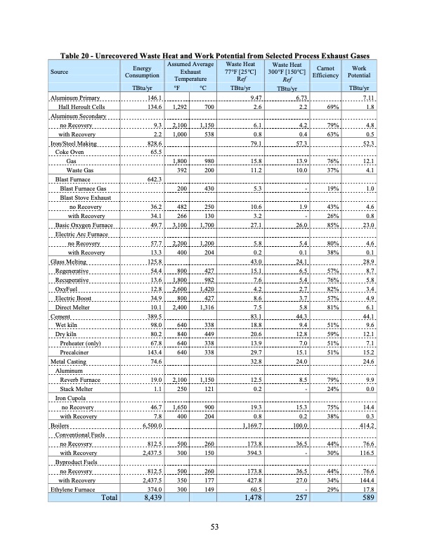 waste-heat-energy-tech-opportunities-us-industry-068