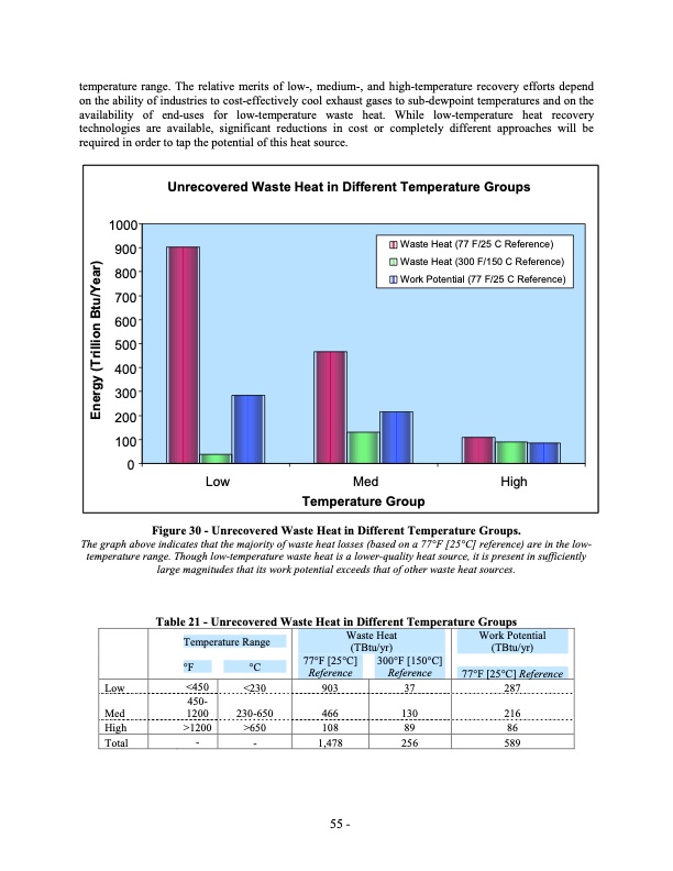 waste-heat-energy-tech-opportunities-us-industry-070