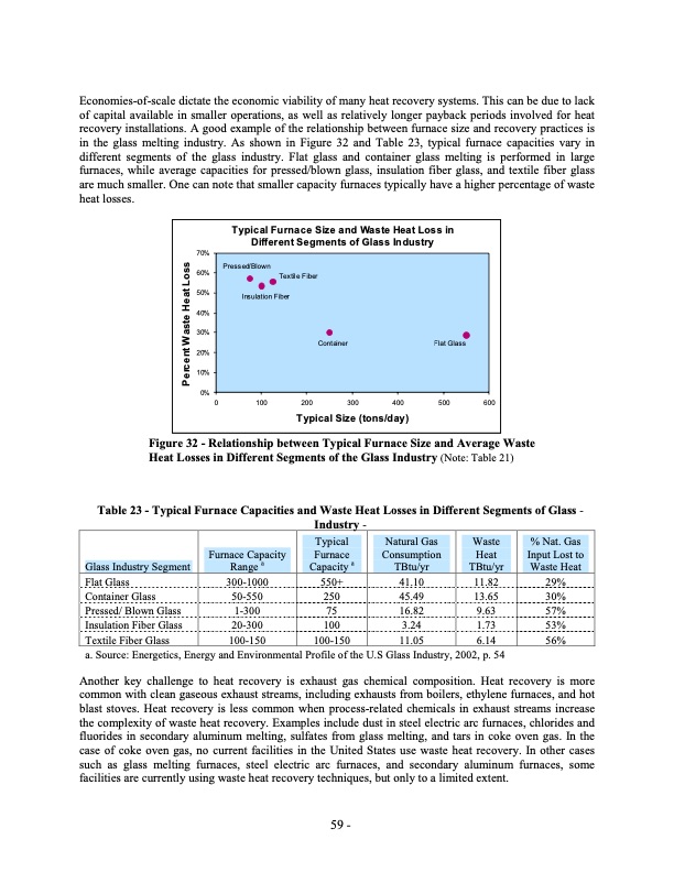 waste-heat-energy-tech-opportunities-us-industry-074