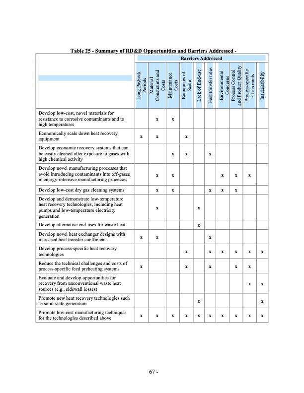 waste-heat-energy-tech-opportunities-us-industry-082