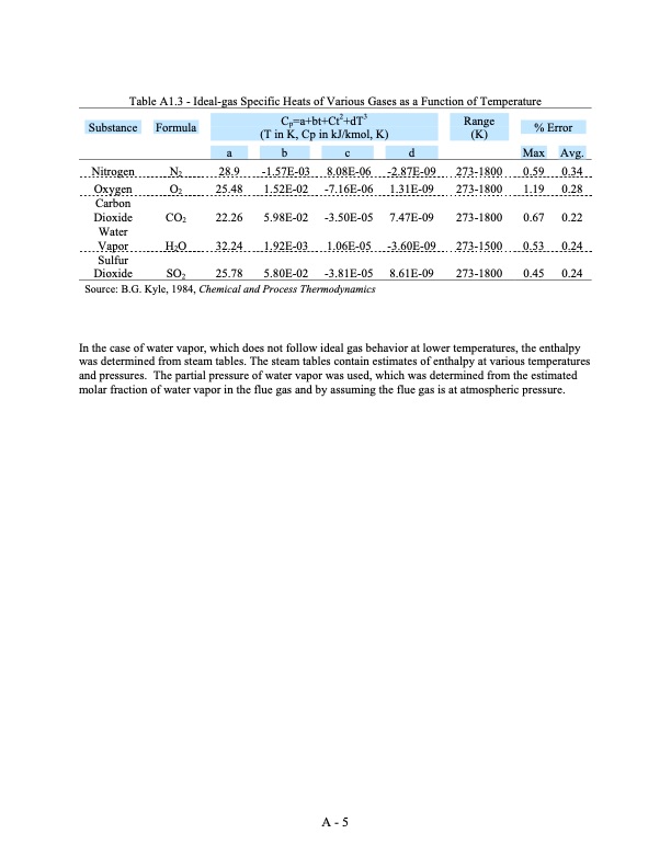 waste-heat-energy-tech-opportunities-us-industry-091