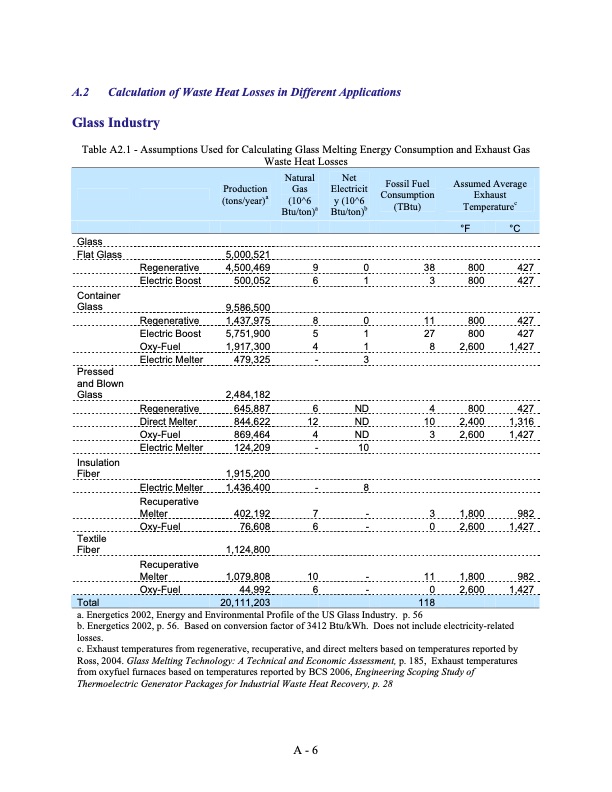 waste-heat-energy-tech-opportunities-us-industry-092