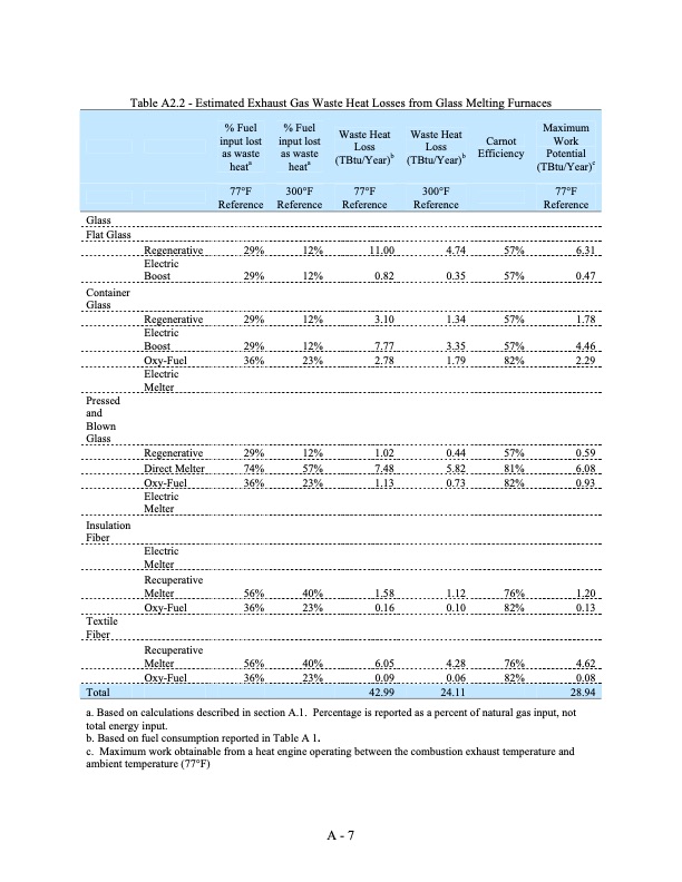 waste-heat-energy-tech-opportunities-us-industry-093