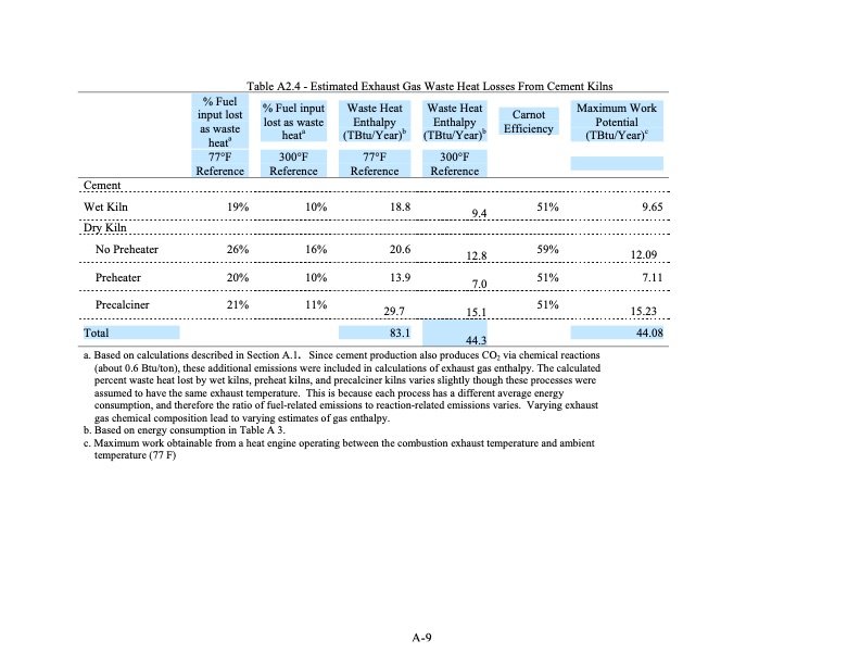 waste-heat-energy-tech-opportunities-us-industry-095