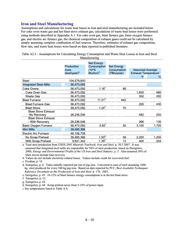 waste-heat-energy-tech-opportunities-us-industry-096