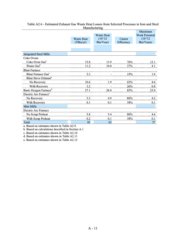 waste-heat-energy-tech-opportunities-us-industry-097