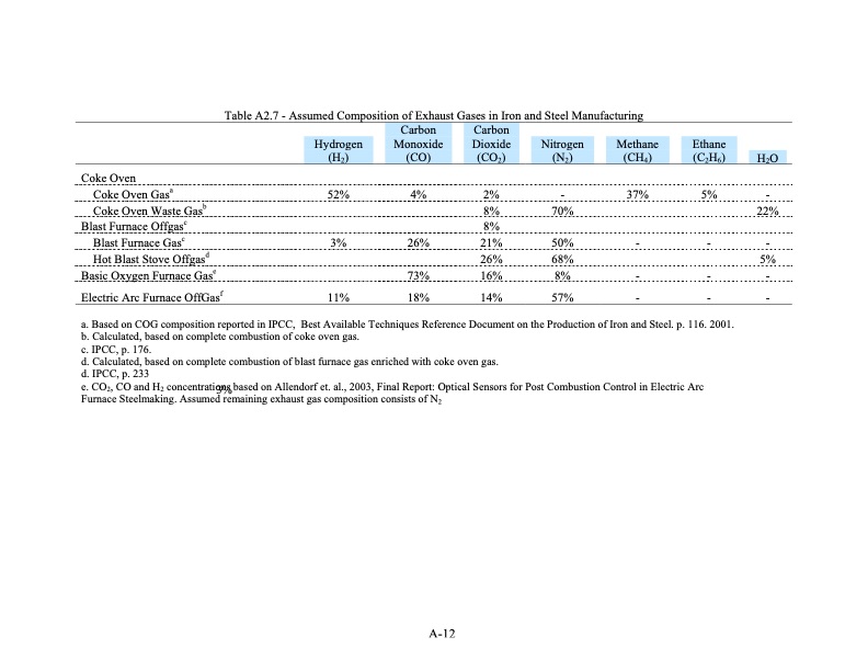 waste-heat-energy-tech-opportunities-us-industry-098