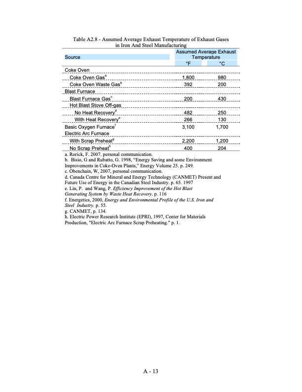 waste-heat-energy-tech-opportunities-us-industry-099