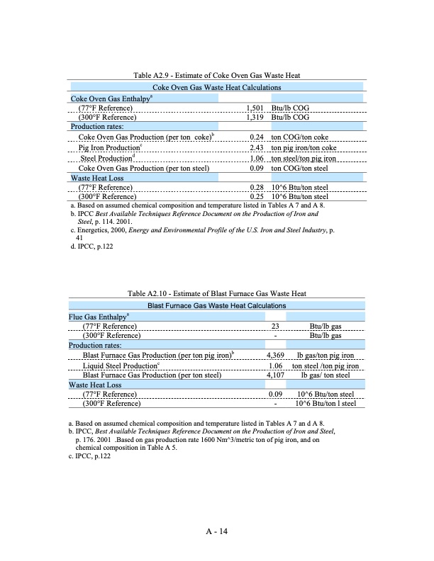 waste-heat-energy-tech-opportunities-us-industry-100