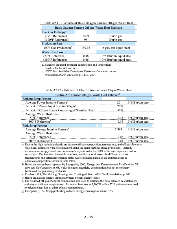 waste-heat-energy-tech-opportunities-us-industry-101