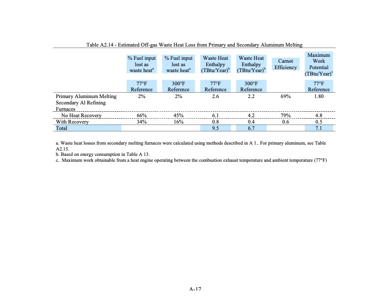 waste-heat-energy-tech-opportunities-us-industry-103