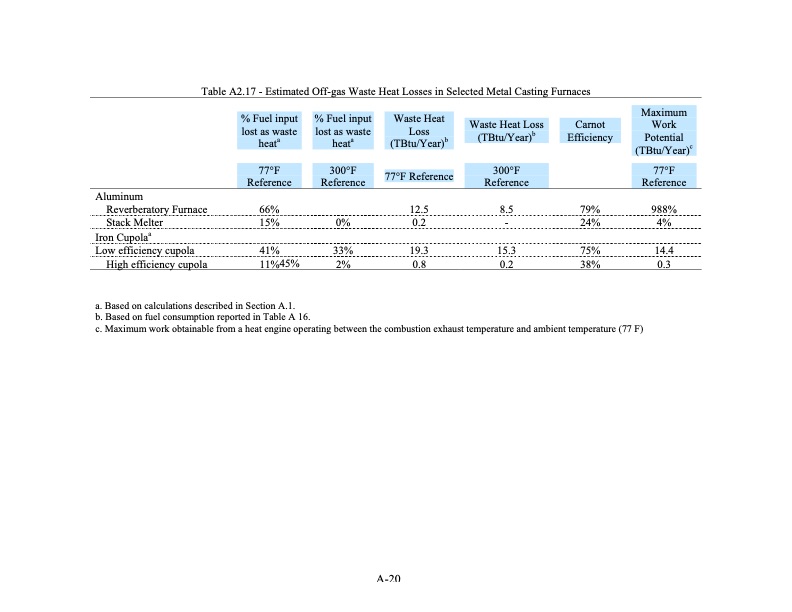 waste-heat-energy-tech-opportunities-us-industry-106