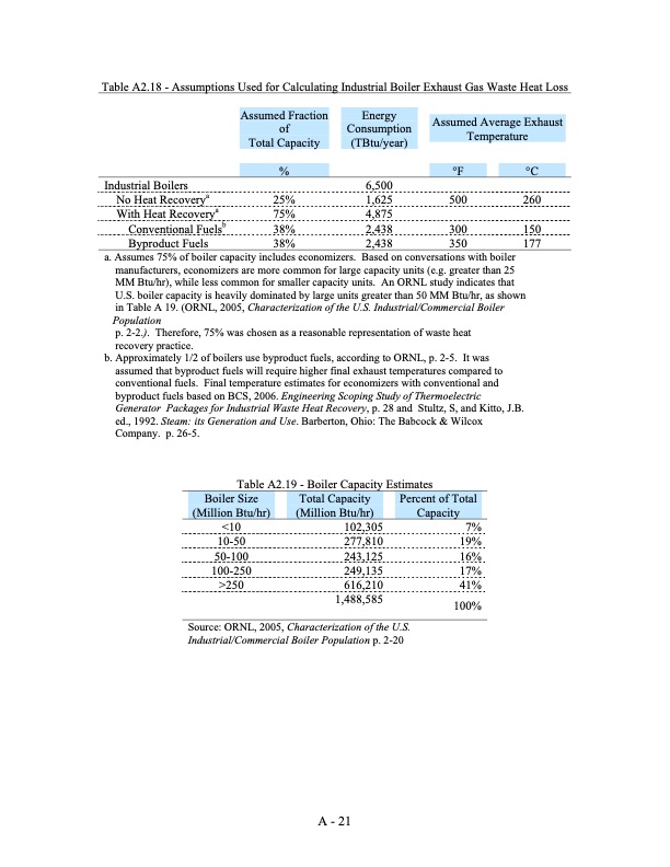 waste-heat-energy-tech-opportunities-us-industry-107