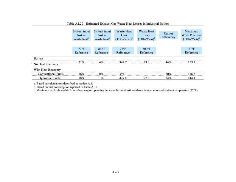 waste-heat-energy-tech-opportunities-us-industry-108
