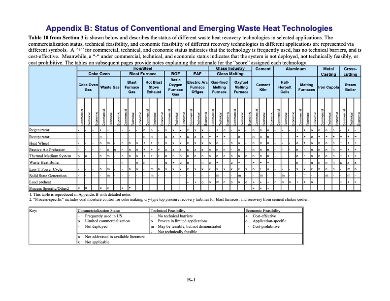 waste-heat-energy-tech-opportunities-us-industry-109