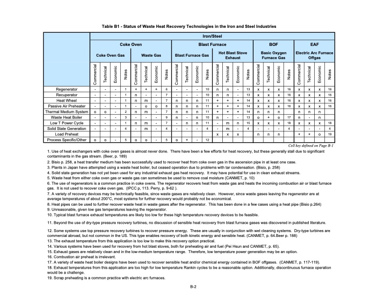 waste-heat-energy-tech-opportunities-us-industry-110