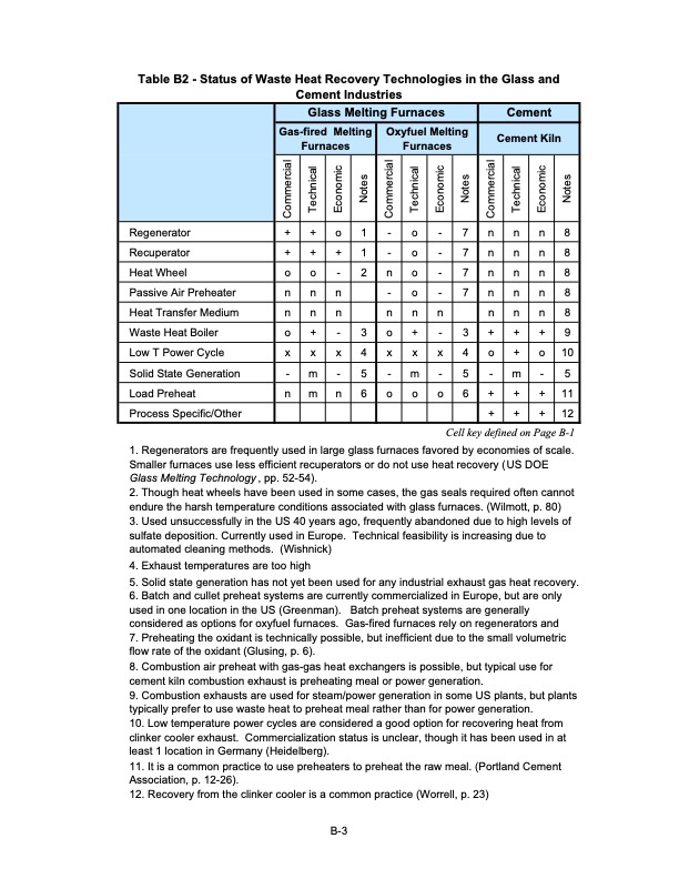 waste-heat-energy-tech-opportunities-us-industry-111