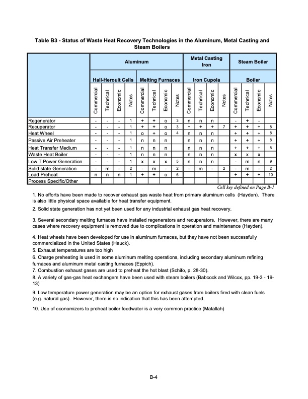 waste-heat-energy-tech-opportunities-us-industry-112