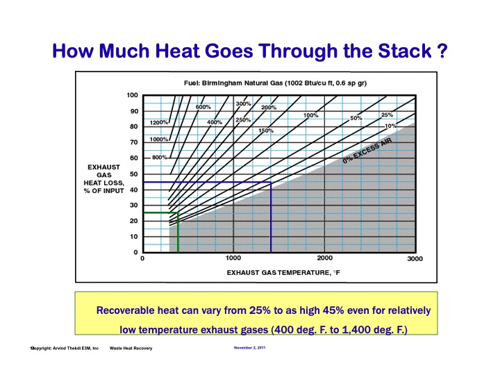 waste-heat-management-014