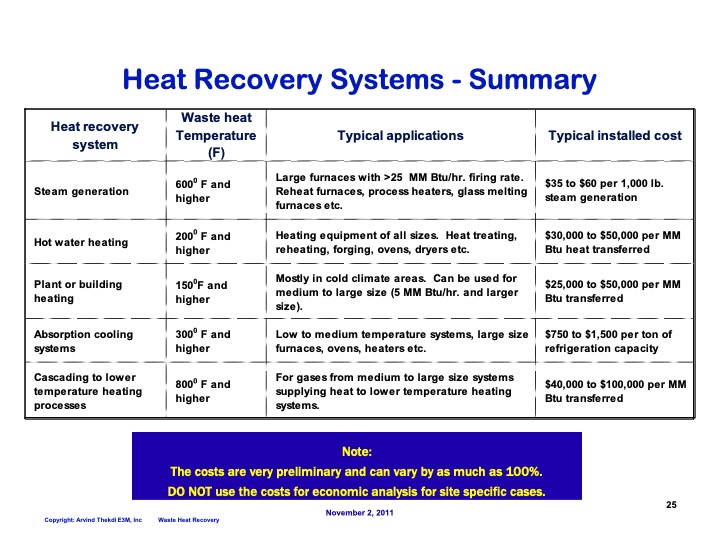 waste-heat-management-025