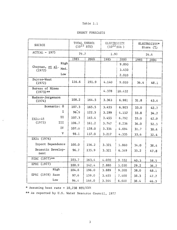 waste-heat-management-inelectric-power-industry-010