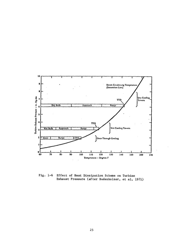 waste-heat-management-inelectric-power-industry-032