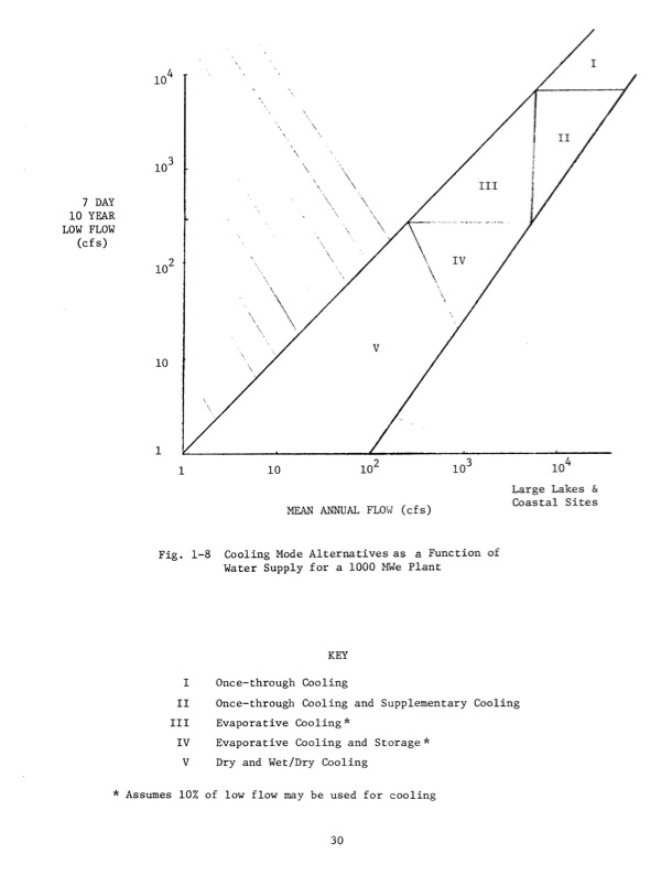 waste-heat-management-inelectric-power-industry-037