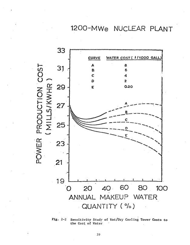 waste-heat-management-inelectric-power-industry-046