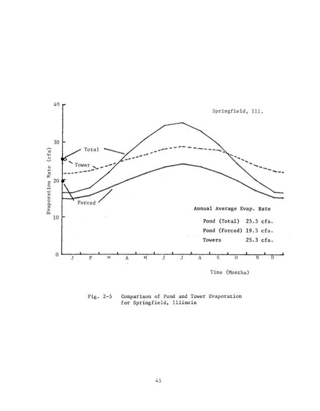 waste-heat-management-inelectric-power-industry-052
