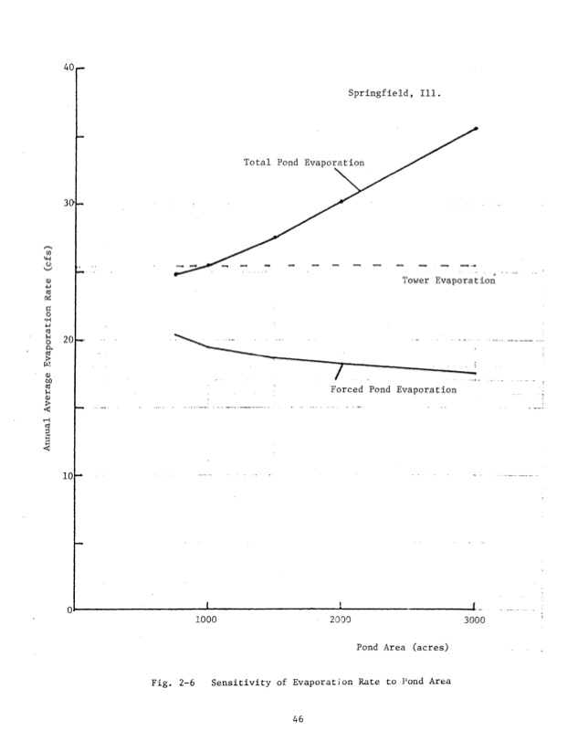 waste-heat-management-inelectric-power-industry-053