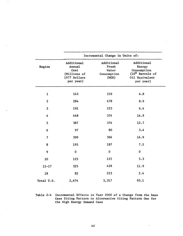 waste-heat-management-inelectric-power-industry-067