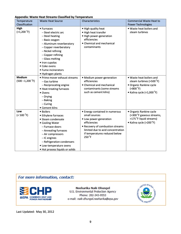 waste-heat-to-power-systems-009