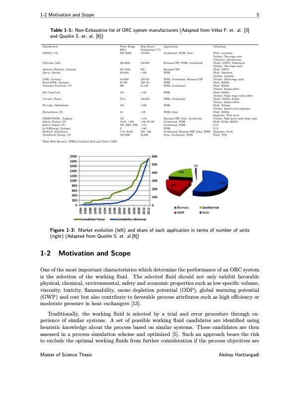 working-fluid-design-organic-rankine-cycle-021