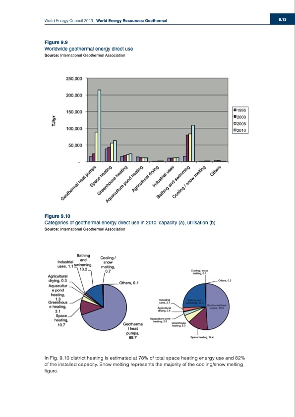 world-energy-council-2013-world-energy-resources-geothermal-013
