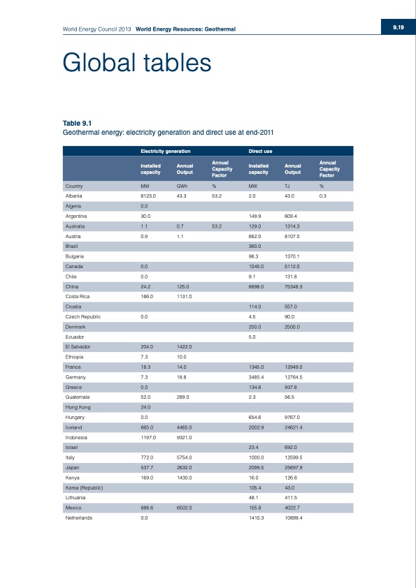 world-energy-council-2013-world-energy-resources-geothermal-019