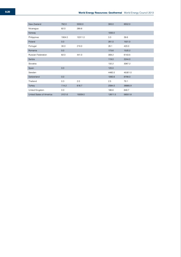 world-energy-council-2013-world-energy-resources-geothermal-020