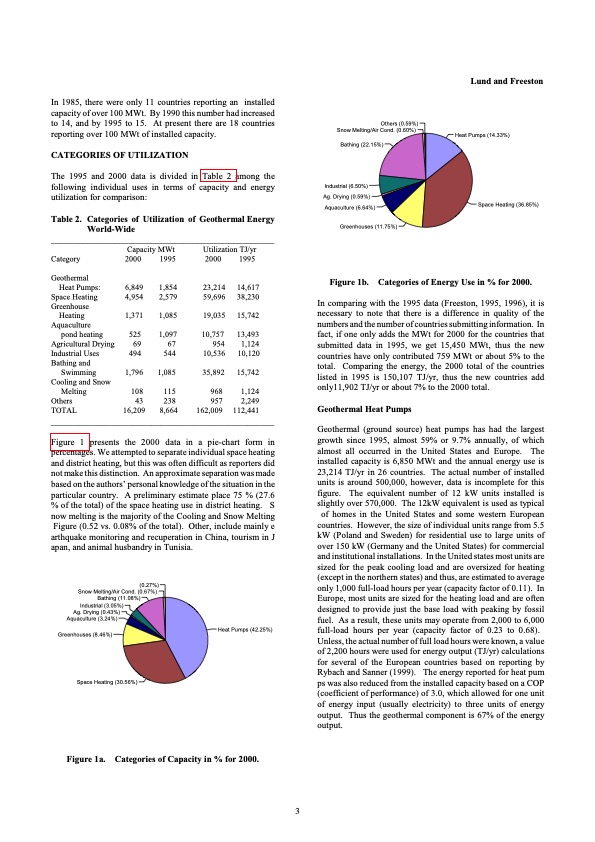 world-wide-direct-uses-geothermal-energy-003