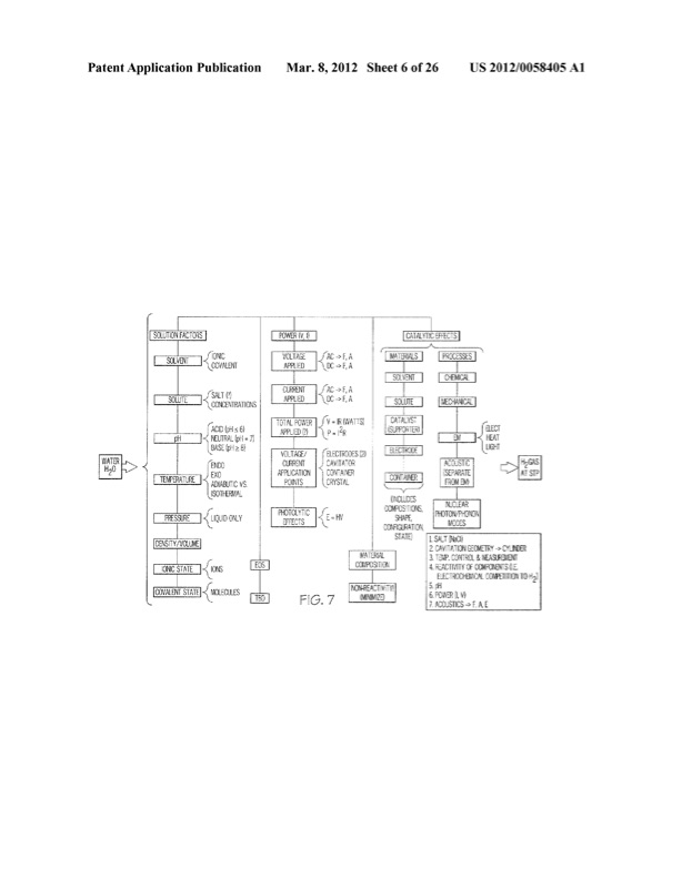 cavitation-assisted-sonochemical-hydrogen-production-system-007