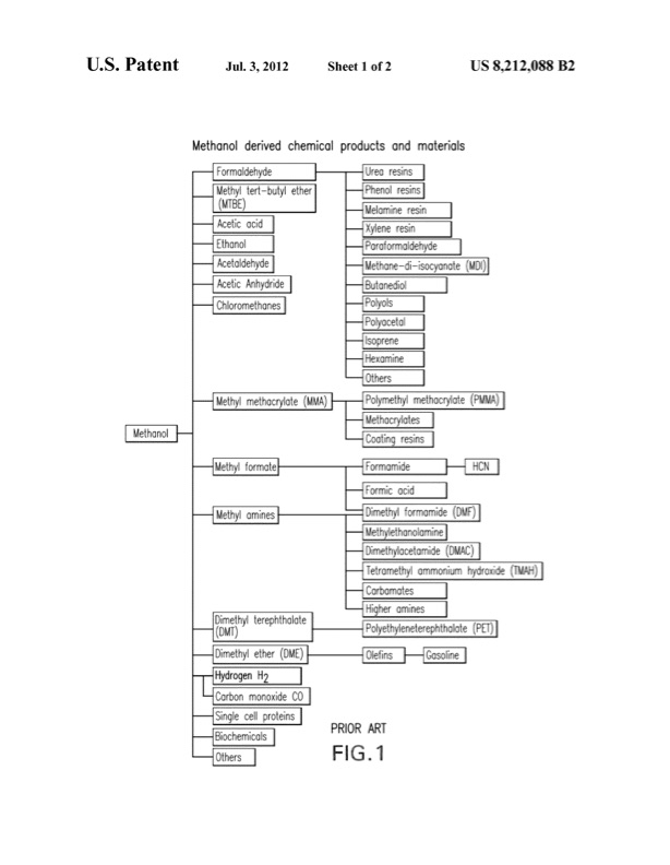 chemical-recycling-co2-to-methanoedimethyl-ether-002