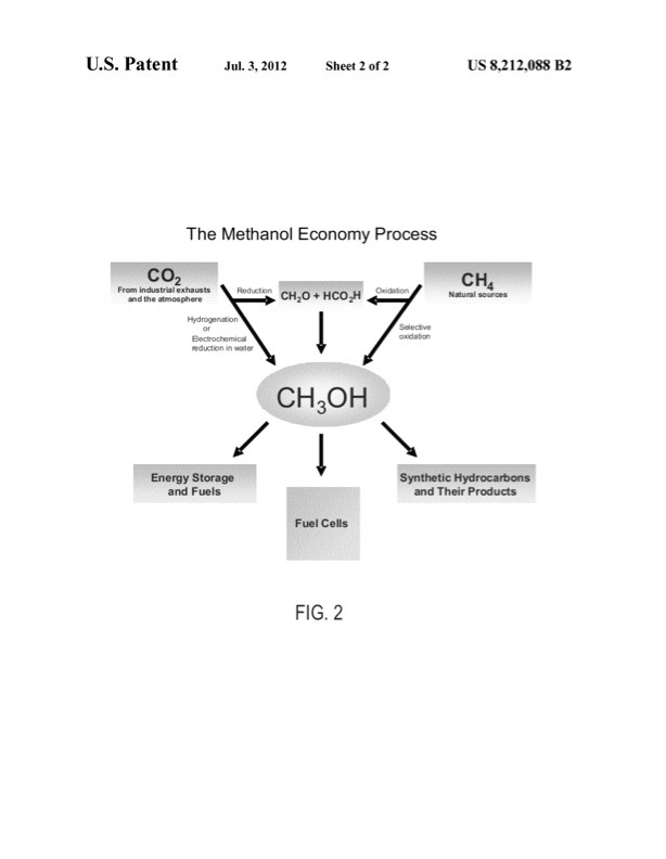 chemical-recycling-co2-to-methanoedimethyl-ether-003