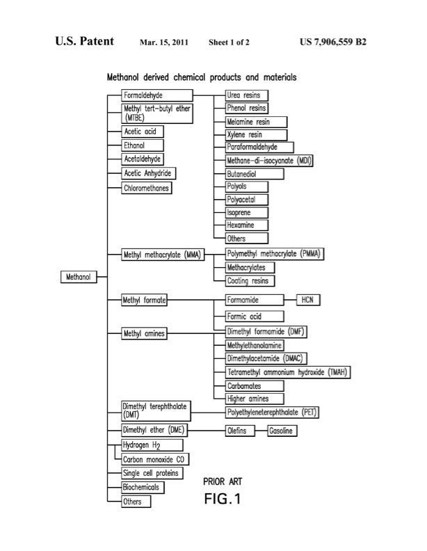 conversion-carbon-dioxide-to-methanol-002