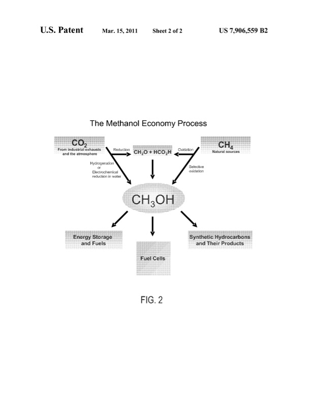 conversion-carbon-dioxide-to-methanol-003