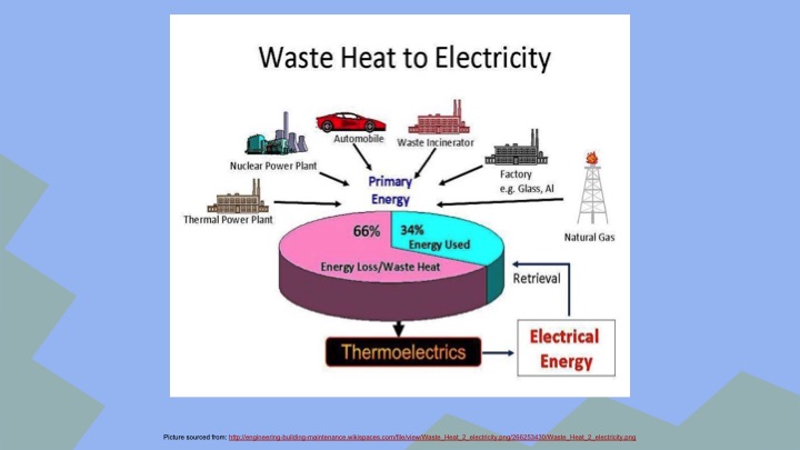 electricity-from-waste-heat-002