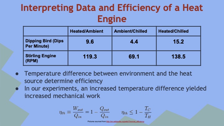 electricity-from-waste-heat-009