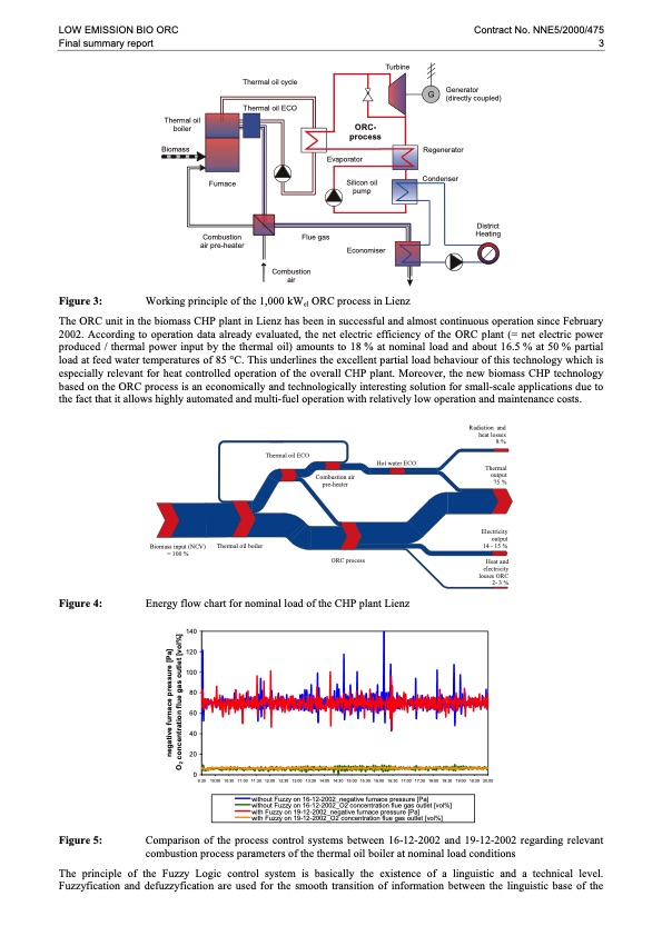 fuzzy-logic-controlled-chp-plant-for-biomass-fuels-003