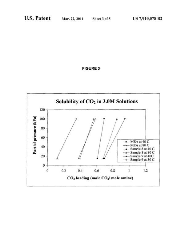 method-capturing-carbon-dioxide-from-gas-streams-005