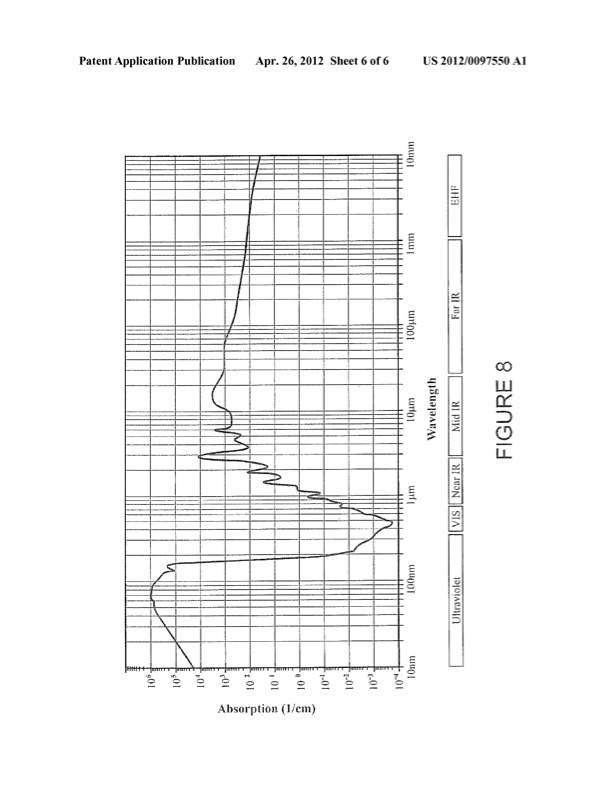 methods-for-enhancingwater-electrolysis-007
